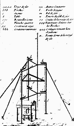 Urzdzenie skonstruowane przez Calibarda w Marly, z ktrego pomoc 10 maja 1752 r. po raz pierwszy udowodniono suszno hipotezy Franklina o elektrycznym charakterze atmosferycznych wyadowa burzowych